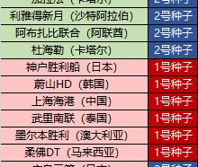 朱艺：新赛季亚冠精英赛继续沿用上赛季瑞士轮赛制，中国三支球队参赛